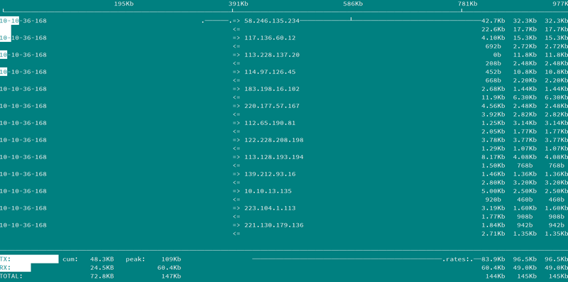 2275835632